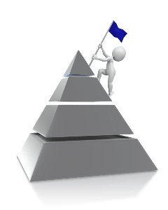 Fundamentals of Effective Training (FET)